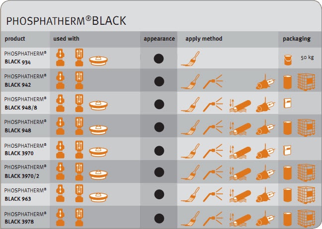 PHOSPHATHERM® Black forging lubricant information