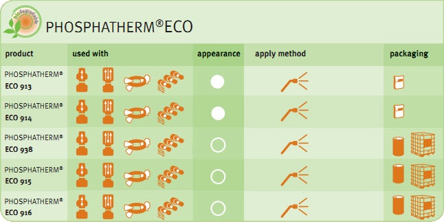 PHOSPHATHERM® ECO forging lubricant information