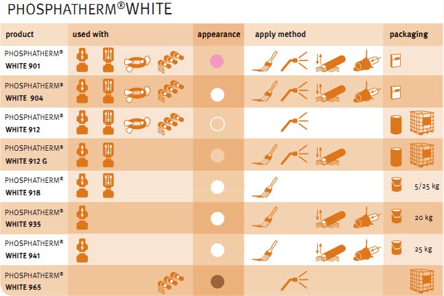 PHOSPHATHERM® White forging lubricant information